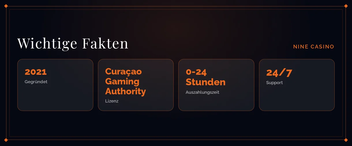 Lesen Sie wichtige Fakten