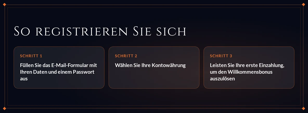 So registrieren Sie sich