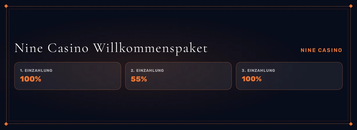 Erhalten Sie drei Einzahlungsboni