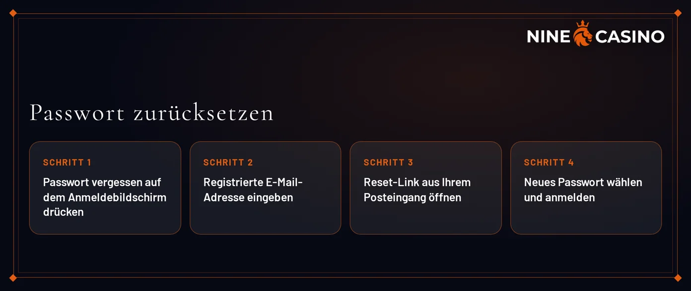 Setzen Sie das Passwort zurück